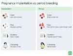 When Ovulating Do You Bleed?