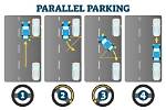 When Parallel Parking You Should?