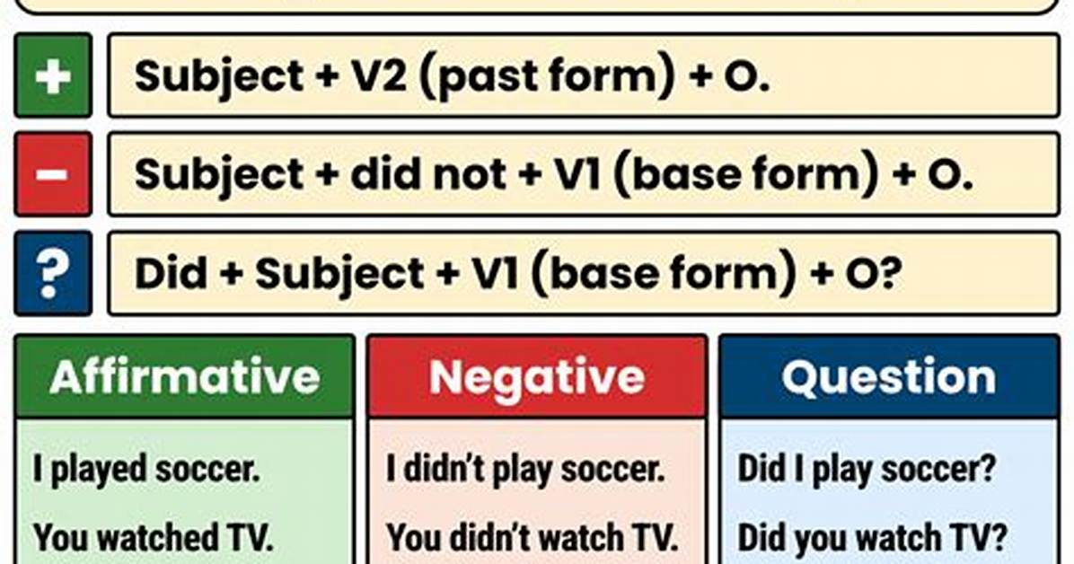 When Past Simple Examples?