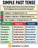 When Past Simple Examples?