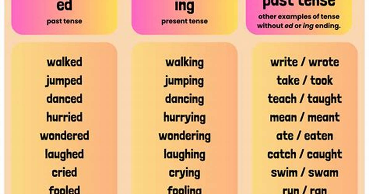 When Past Tense Examples?