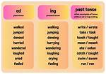 When Past Tense Examples?