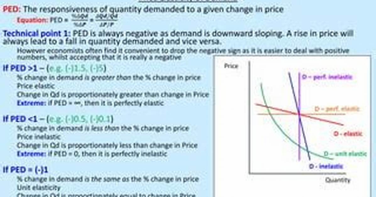 When Ped Is Negative?