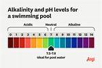 When Ph and Alkalinity Low in Pool?