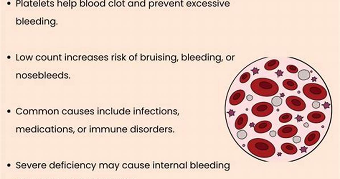 When Platelets Are Low?