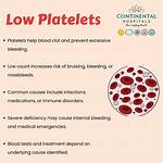 When Platelets Are Low?