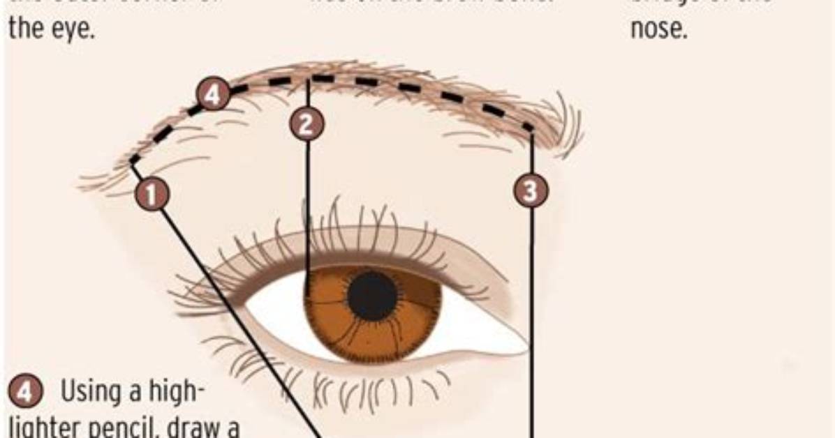 When Plucking Your Eyebrows?