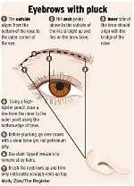 When Plucking Your Eyebrows?