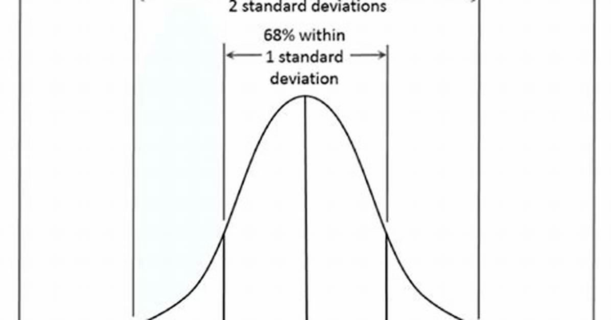 When Pooled Standard Deviation Is Used?