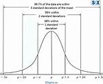 When Pooled Standard Deviation Is Used?