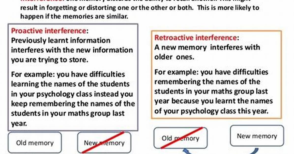 When Proactive Interference Occurs Quizlet?