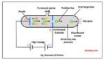 When Proton Was Discovered?