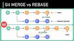 When Pulling Rebase or Merge?