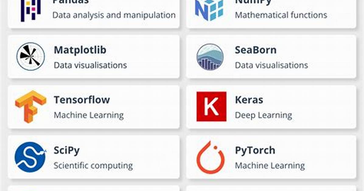 When Python Got Famous?