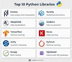 When Python Got Famous?