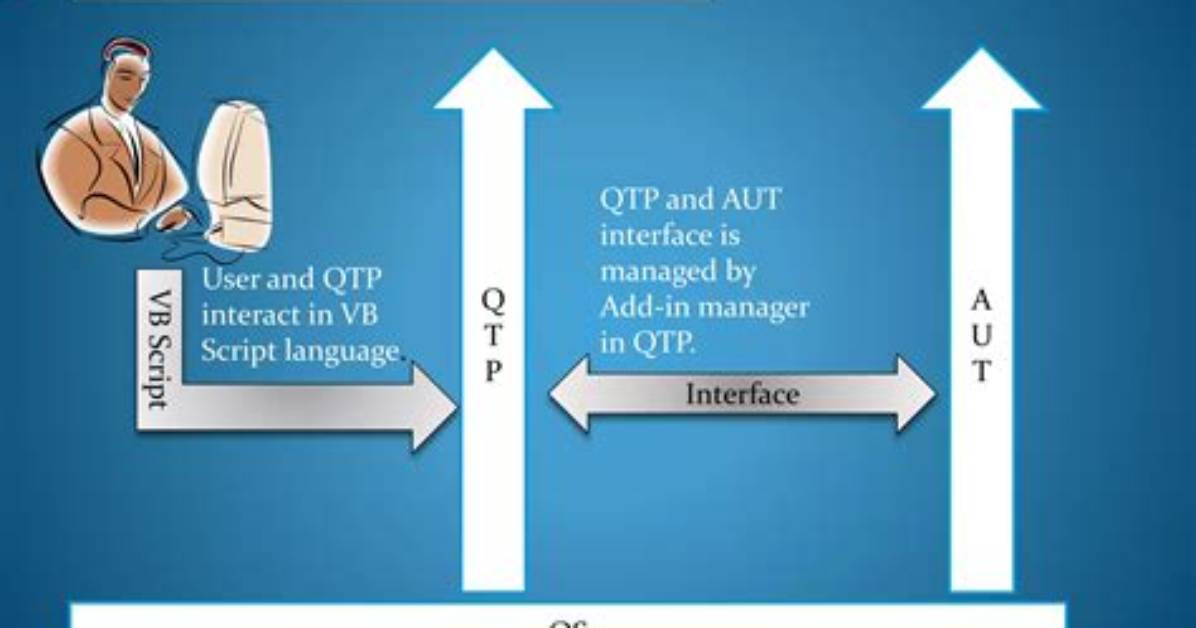 When Qtp Was Introduced?