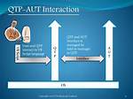 When Qtp Was Introduced?