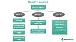 When Quantity Demanded Exceeds Quantity Supplied?