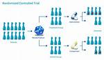 When Randomization Is Used?
