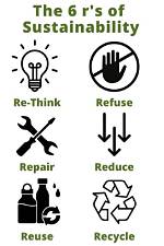 When Refuse to Do Something?