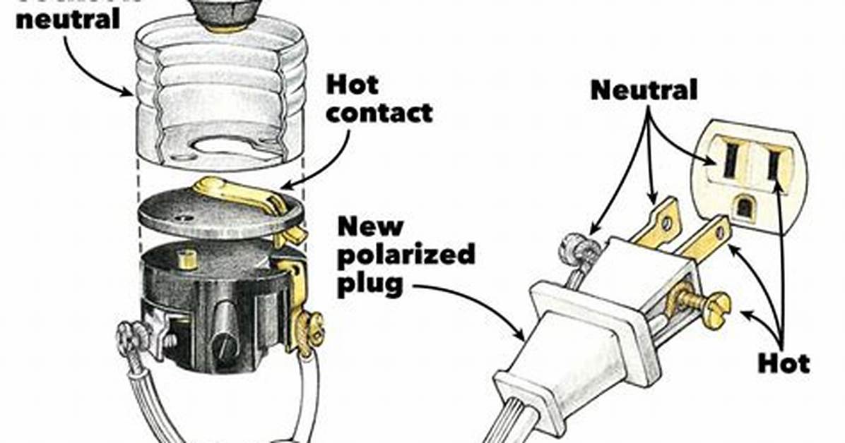 When Rewiring a Plug?