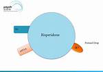 When Risperidone Starts Working?