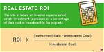 When Roi Is Good?