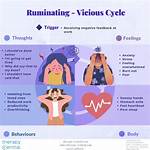 When Ruminating Becomes a Problem?