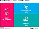 When Second Stimulus Check?