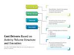 When Selecting a Volume-Based Cost Driver the Goal Is to?