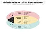 When Should a Business Be Divested?