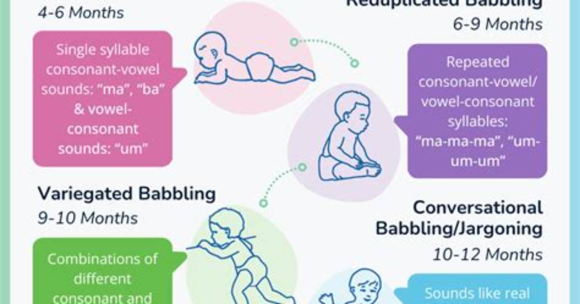 When Should Babbling Start?