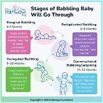 When Should Babbling Start?