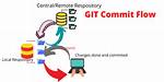 When Should I Commit Git