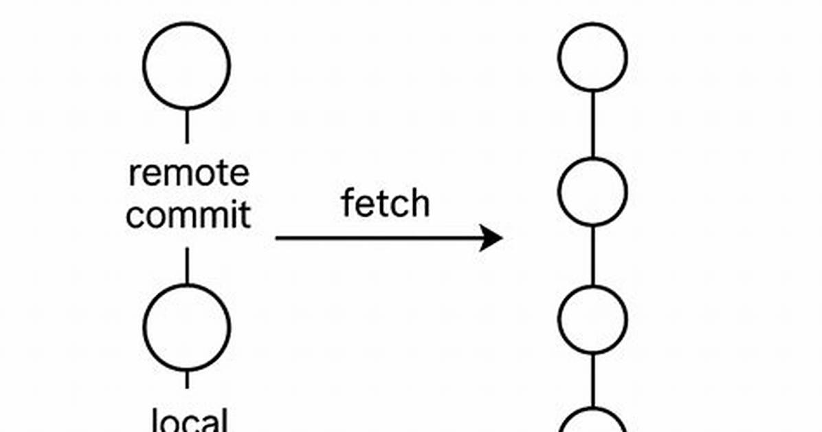 When Should I Use Git Pull --Rebase?