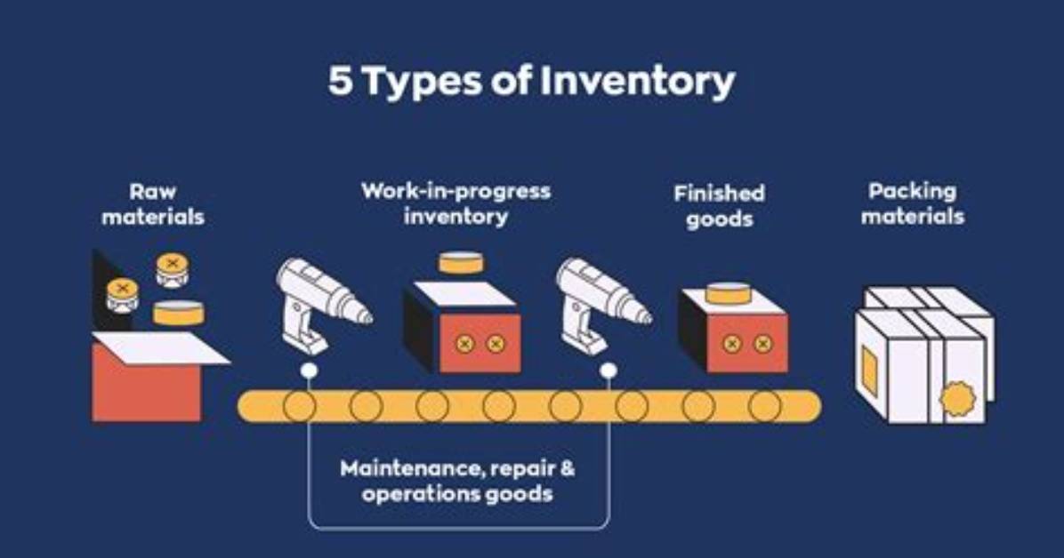 When Should Inventory Be Recognised?