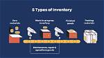 When Should Inventory Be Recognised?