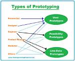 When Should Prototyping Be Used?