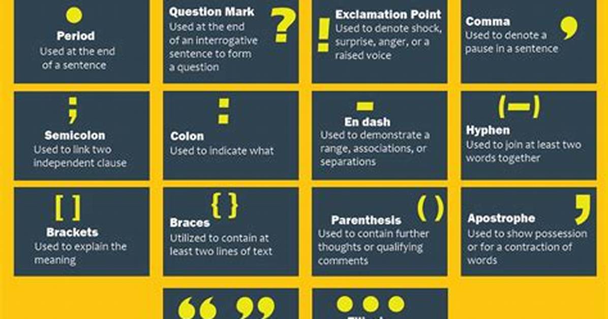 When Should Punctuation Be Used?