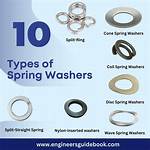 When Should Washers Be Used?