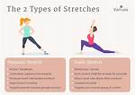 When Should You Stretch?
