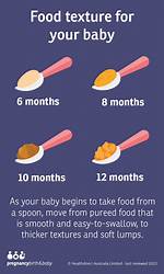 When Solid Food Can Be Given to Baby?