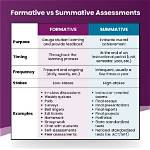When Someone Is Summative?
