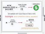 When Something Is Annualized?