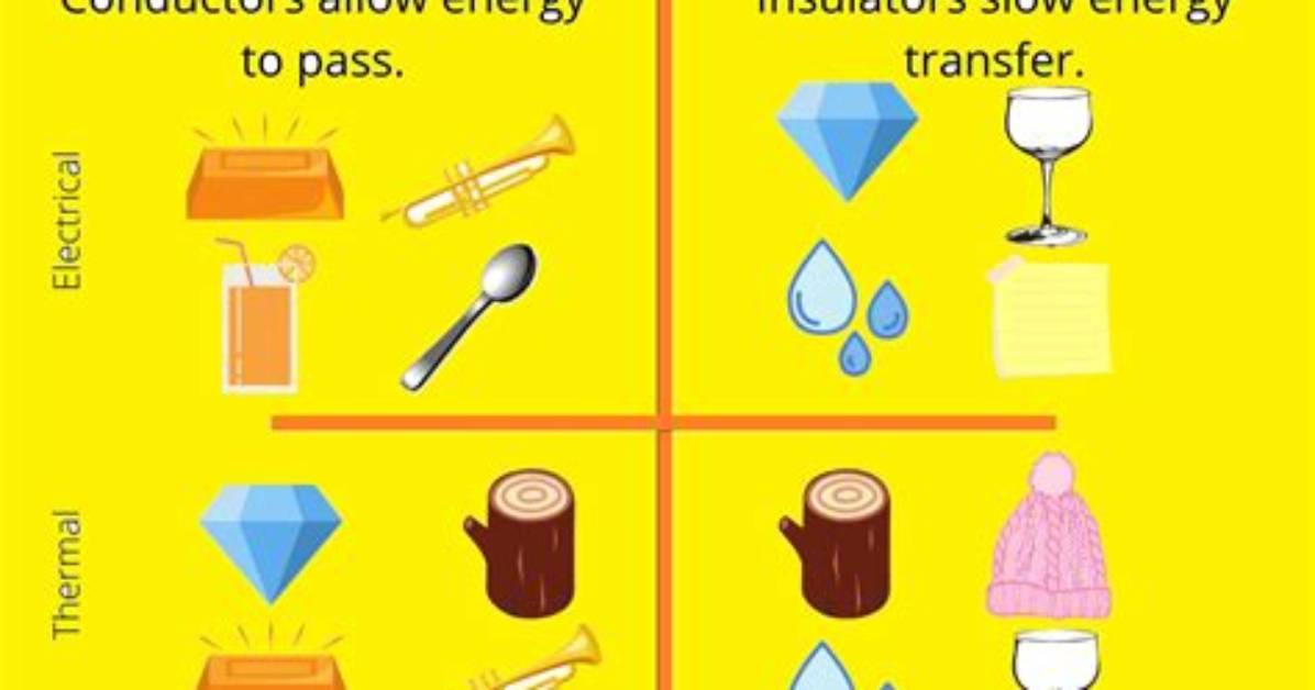 When Something Is Conductive?