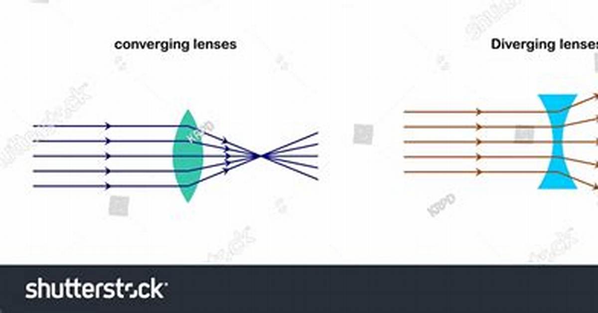 When Something Is Converging?