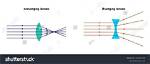 When Something Is Converging?