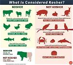 When Something Is Kosher?
