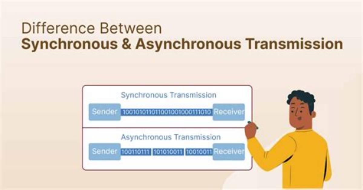 When Something Is Unsynchronized?