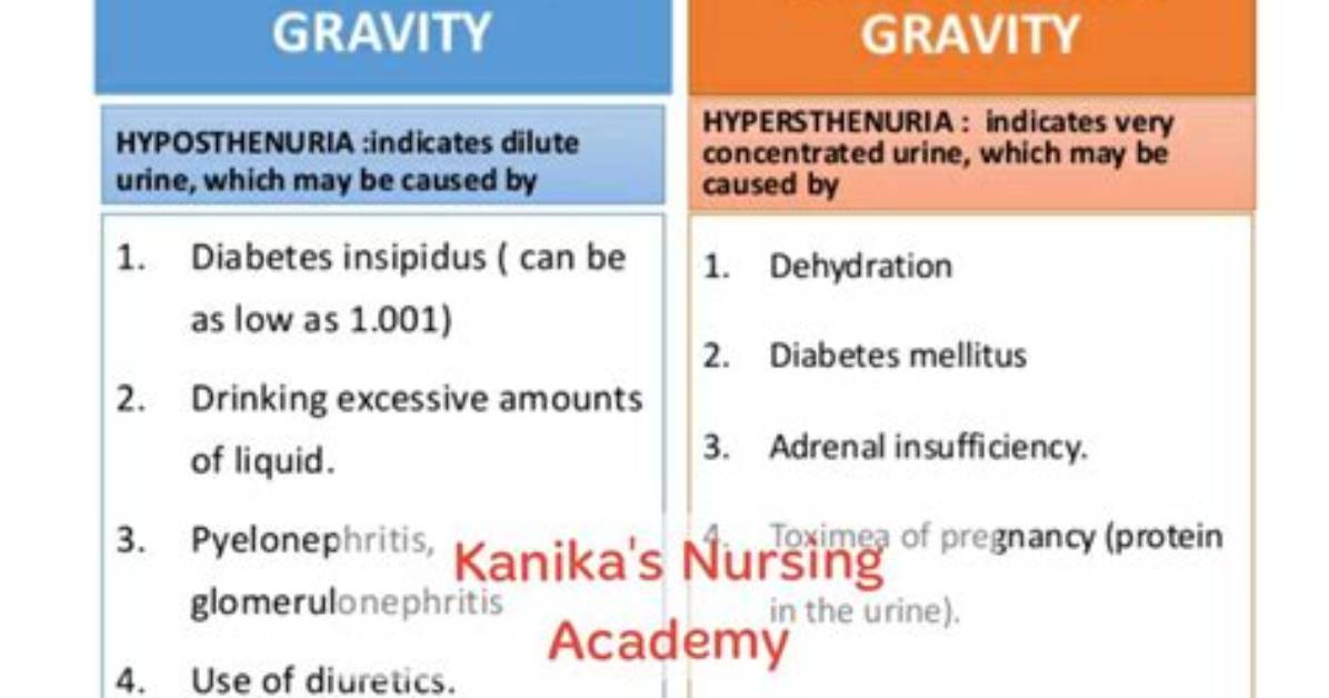 When Specific Gravity Is High?
